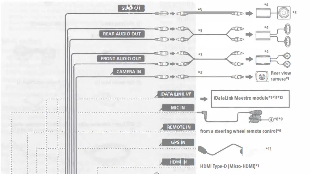 Sony-XAV-AX6000-Digital-Multimedia-Receiver-11