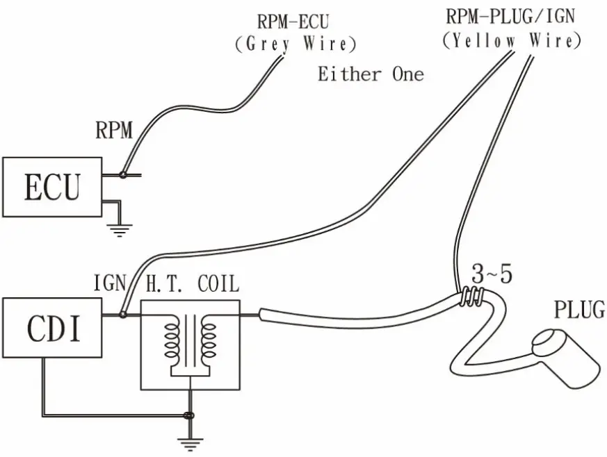 RPM sensor mounting