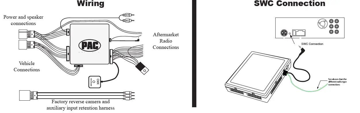 PAC-RP5-GM31-Radio-Replacement-Wiring-FIG-1