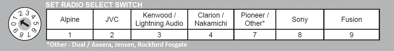 PAC-RP5-GM31-Radio-Replacement-Wiring-FIG-2