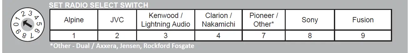 PAC-RP5-GM31-Radio-Replacement-Wiring-FIG-3