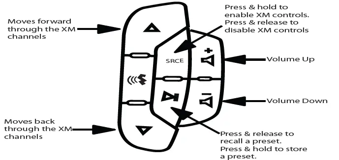 PAC-RP5-GM31-Radio-Replacement-Wiring-FIG-6