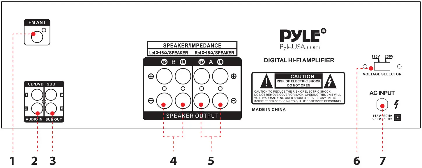 PYLE PT30UBT Home Theater Wireless BT Streaming Receiver Amplifier - Back Panel