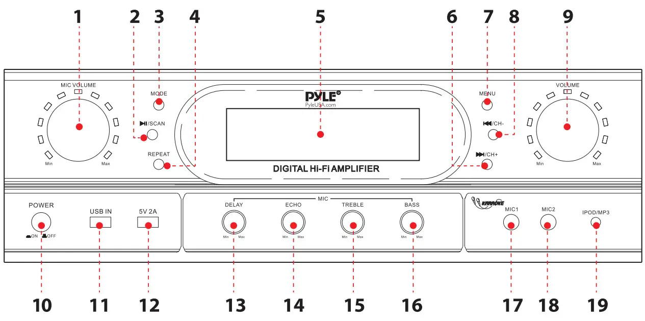 PYLE PT30UBT Home Theater Wireless BT Streaming Receiver Amplifier - Front Panel
