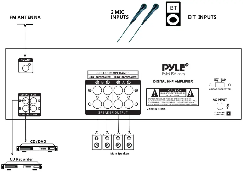 PYLE PT30UBT Home Theater Wireless BT Streaming Receiver Amplifier - Remote Controll Operation