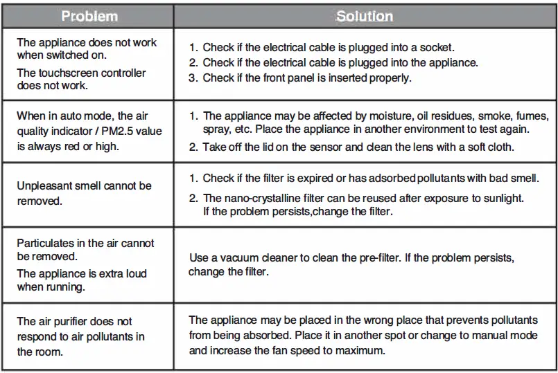 AURABEAT-NSP-PCO-AG-Pro-Medical-Grade-Silver-Ion-Antiviral-Air-Purifier- (19)