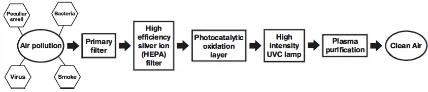 AURABEAT-NSP-PCO-AG-Pro-Medical-Grade-Silver-Ion-Antiviral-Air-Purifier- (2)