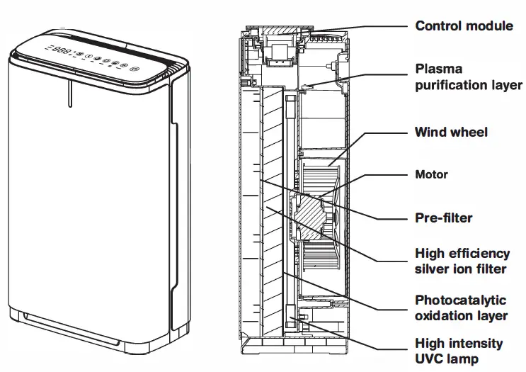 AURABEAT-NSP-PCO-AG-Pro-Medical-Grade-Silver-Ion-Antiviral-Air-Purifier- (3)