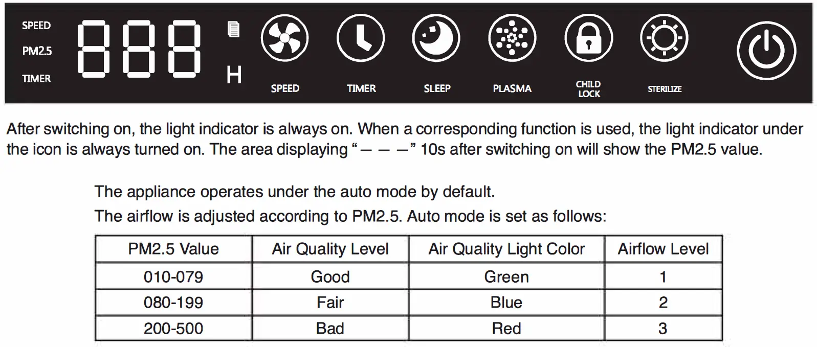 AURABEAT-NSP-PCO-AG-Pro-Medical-Grade-Silver-Ion-Antiviral-Air-Purifier- (6)