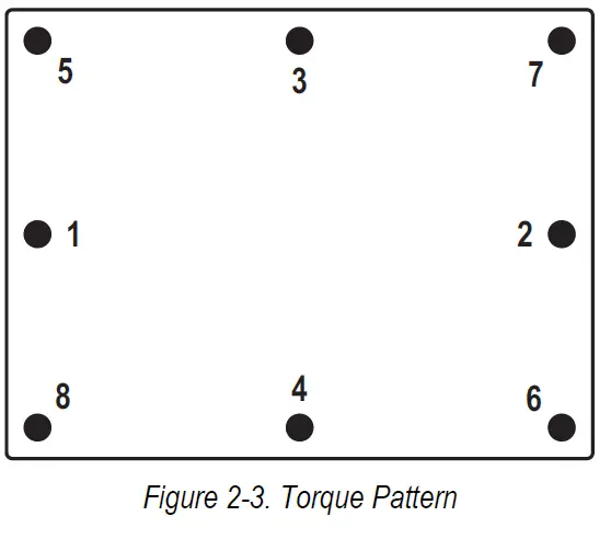 RICE-LAKE-882D-BulkSlide-Solids-Flow-Meter-fig- (14)