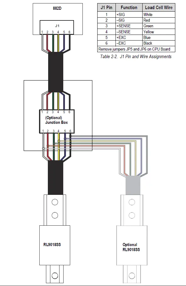 RICE-LAKE-882D-BulkSlide-Solids-Flow-Meter-fig- (16)