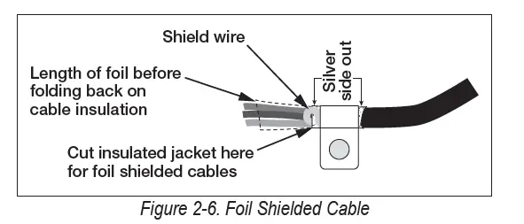 RICE-LAKE-882D-BulkSlide-Solids-Flow-Meter-fig- (17)
