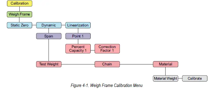 RICE-LAKE-882D-BulkSlide-Solids-Flow-Meter-fig- (24)