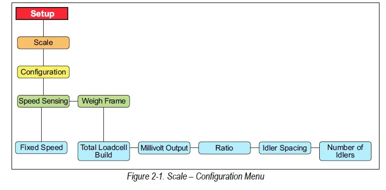 RICE-LAKE-882D-BulkSlide-Solids-Flow-Meter-fig- (7)
