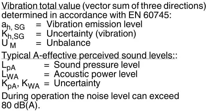 metabo G 400 Straight Grinder - Emission values