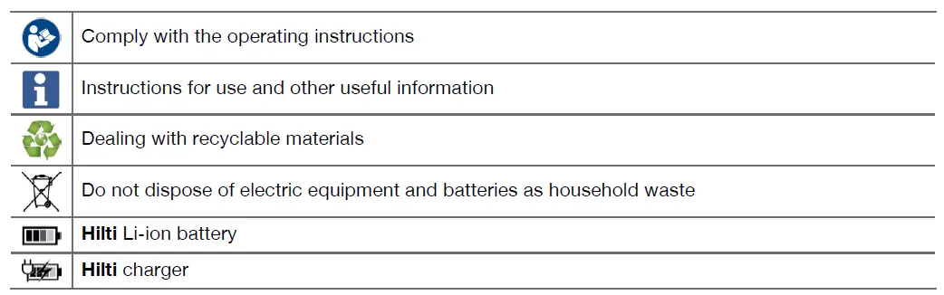 HILTI-TE 30­A36-Cordless-Rotary-Hammer-FIG-4