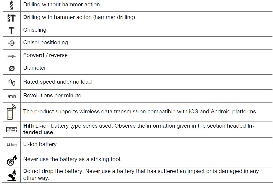 HILTI-TE 30­A36-Cordless-Rotary-Hammer-FIG-6