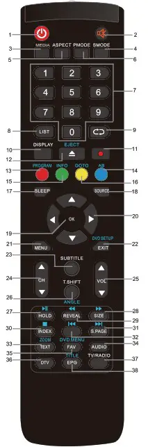 ENGLAON 24M40 24 Inch HD LED 12V TV - Remote Control 1