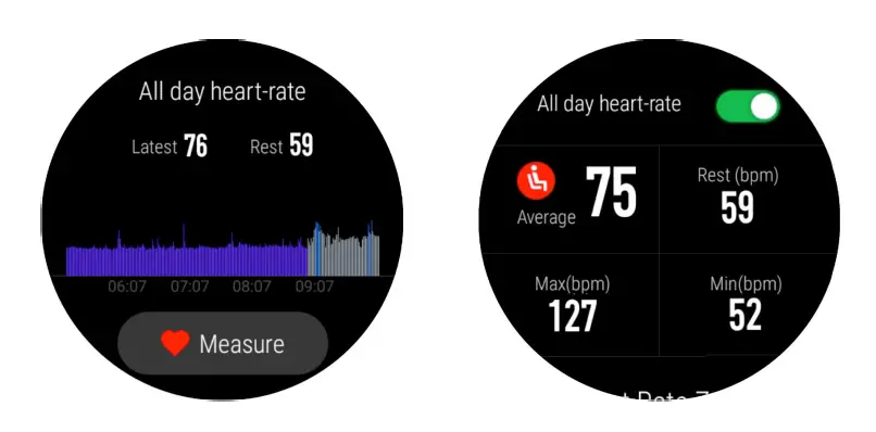 All-day heart rate