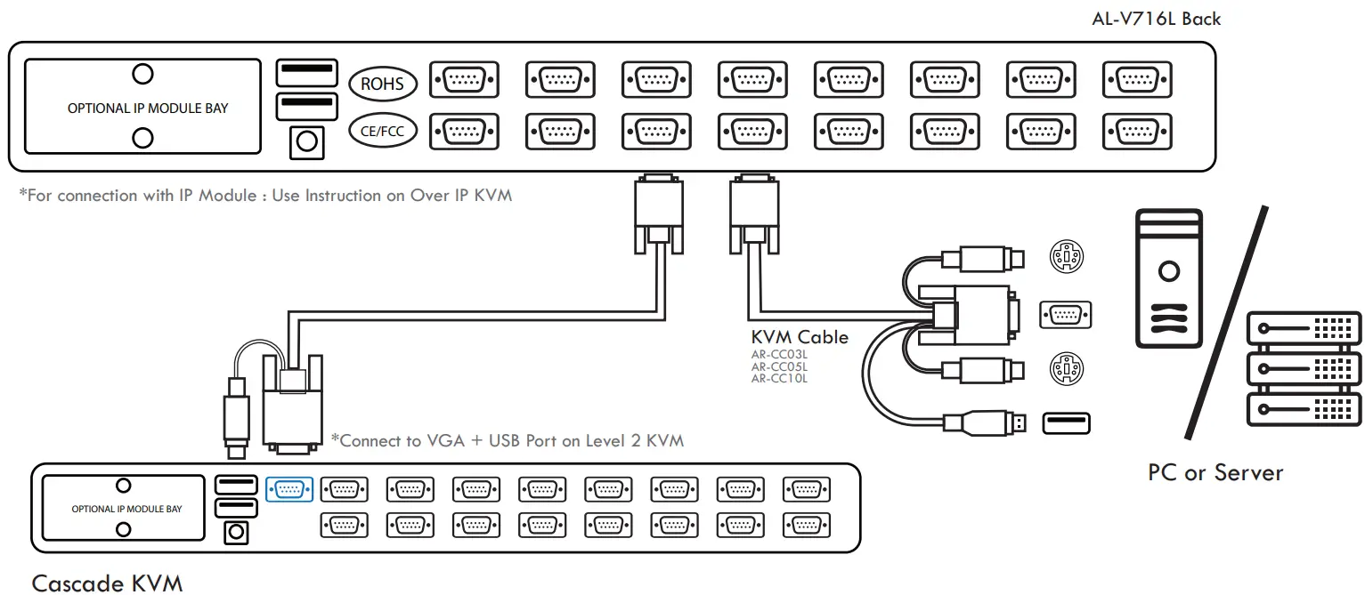 ANGUSTOS-AL-V716L-VGA-Single-Rail-LCD-KVM-Switch-FIG- (6)