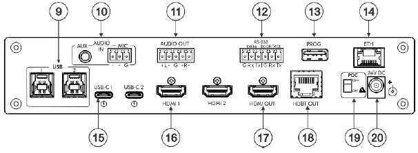 kramer-KIT-500-5x2-4K60-USB-C-HDMI-Extender-or-Scaler-Matrix-Kit-fig- (3)