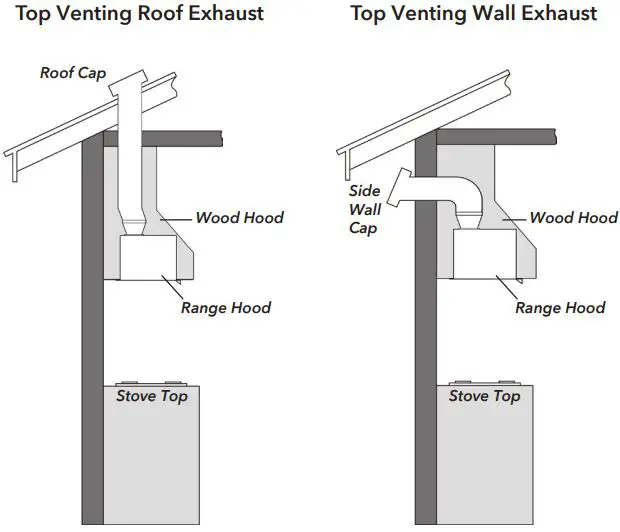 HAUSLANe-IN-R300-Model-Series-Convertible-Built-In-Range-Hood-fig- (2)