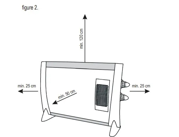 SOMOGYI FK 190 TURBO Electric Convector Heater - Figure 2