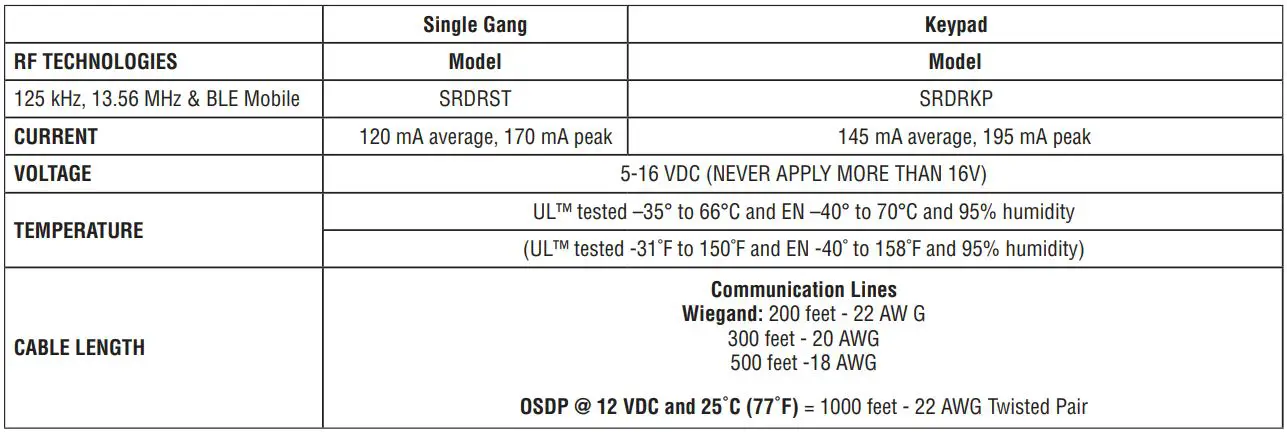 LiftMaster SRDRKP 10-Key Keypad Smart Reader Installation Guide - RF TECHNOLOGIES
