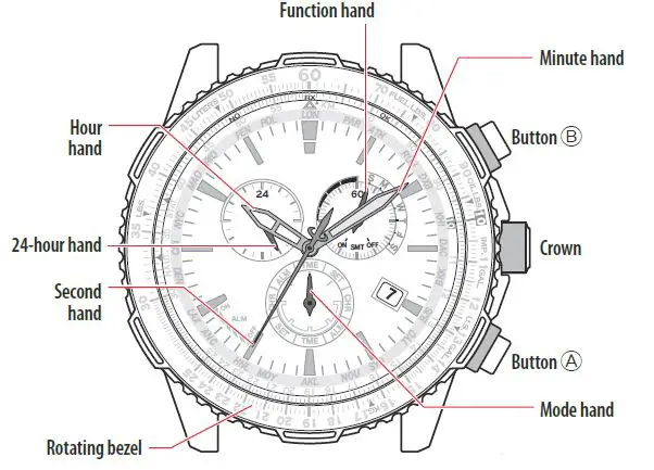 CITIZEN-E660-Watch-fig 1