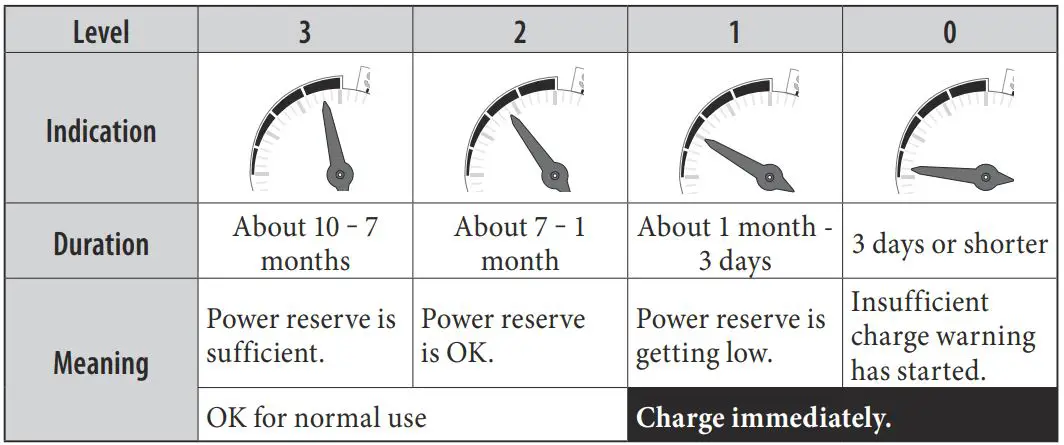 CITIZEN-E660-Watch-fig 4