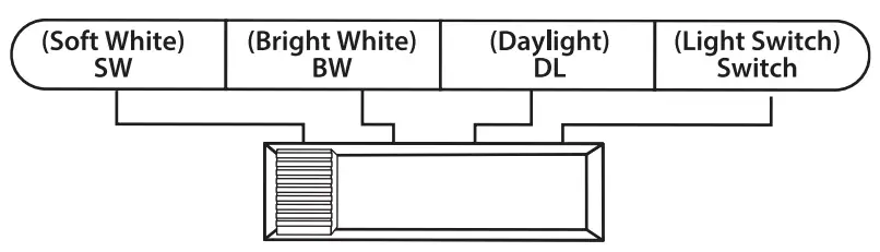 FEIT Electric 74006 CA V2 7.5 Inch Universal Disk 4 Way LED Light Fixture - fig 15