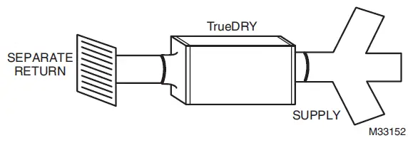 Honeywell-DR90-DR120-90-Pint-Whole-House-Dehumidifier-016