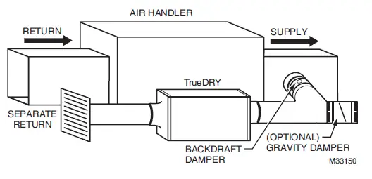 Honeywell-DR90-DR120-90-Pint-Whole-House-Dehumidifier-12