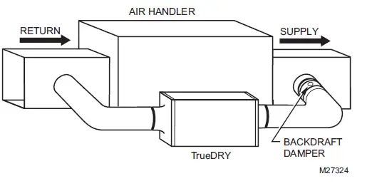 Honeywell-DR90-DR120-90-Pint-Whole-House-Dehumidifier-13