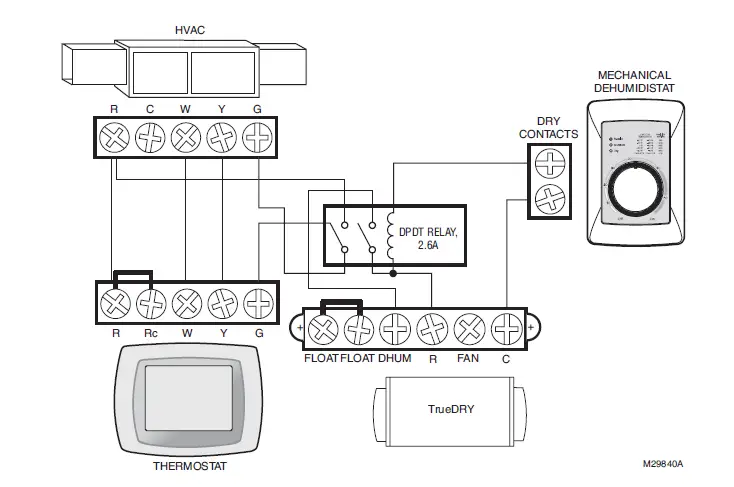Honeywell-DR90-DR120-90-Pint-Whole-House-Dehumidifier-21