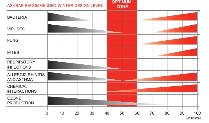 Honeywell-DR90-DR120-90-Pint-Whole-House-Dehumidifier-3