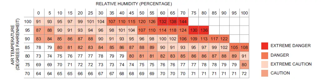 Honeywell-DR90-DR120-90-Pint-Whole-House-Dehumidifier-37