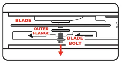 Ozito TBS2010 Table Saw with Stand - flang