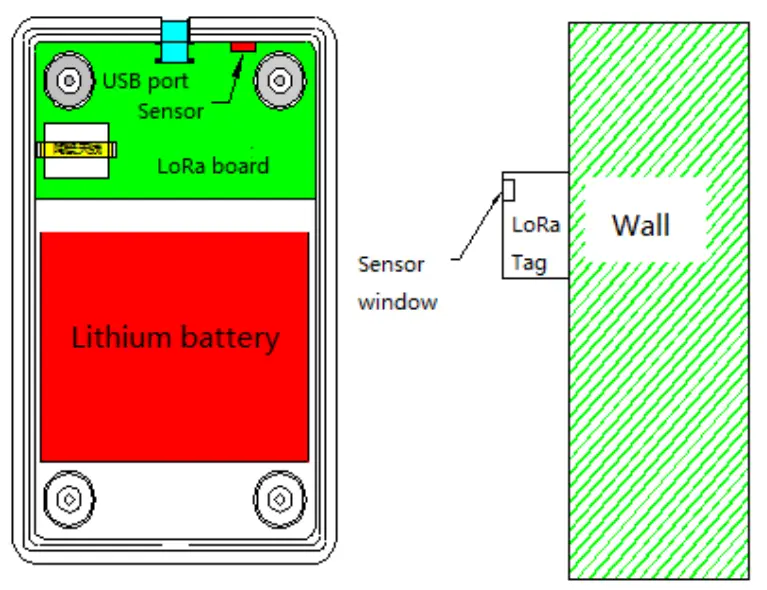 Appcon Wireless YRS-10CL Wireless Temperature Sensor - sensor