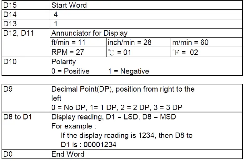 PCE-Instruments-PCE-T 240=Handheld-Tachometer-fig- 7