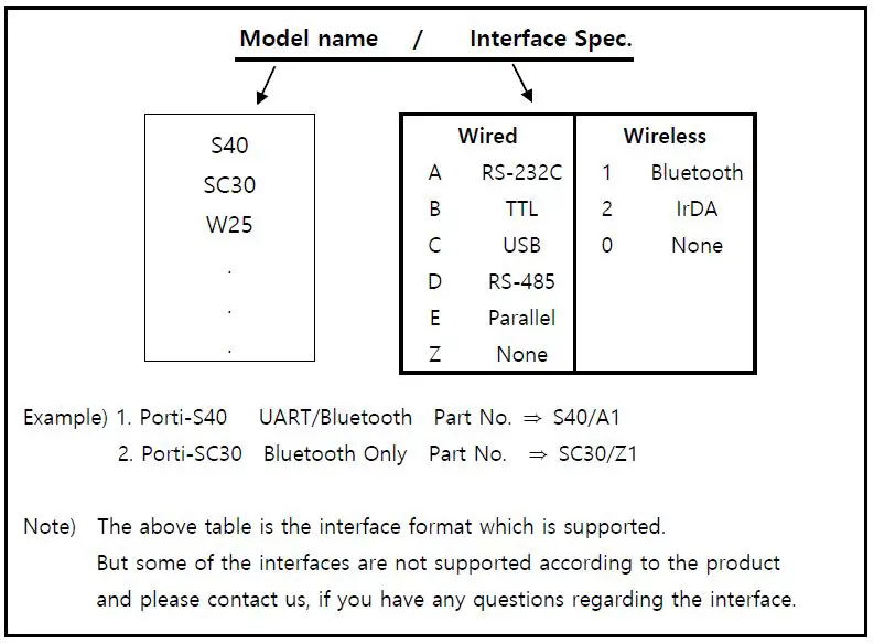 woosim-systems-WSP-R240-2-Inch-Mobile-Printer- (3)