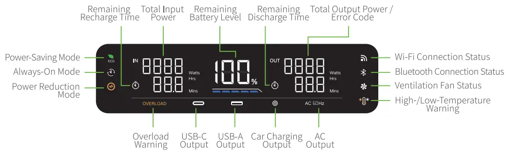UGREEN-GS1200-1200W-1024Wh-PowerRoam-Portable-Power-Station-fig 3