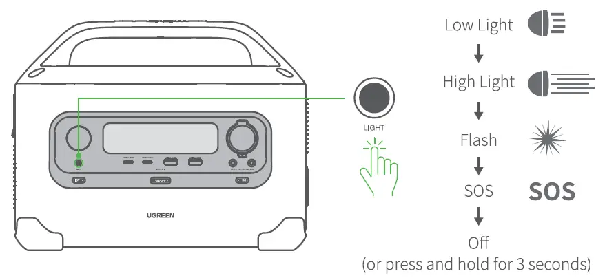 UGREEN-GS1200-1200W-1024Wh-PowerRoam-Portable-Power-Station-fig 7