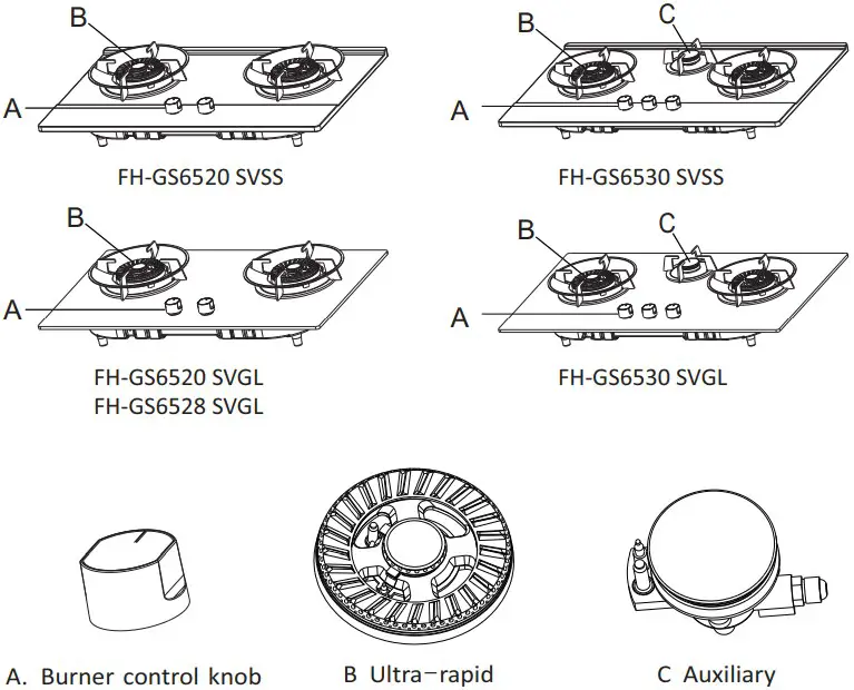 Models and parts of the gas hob