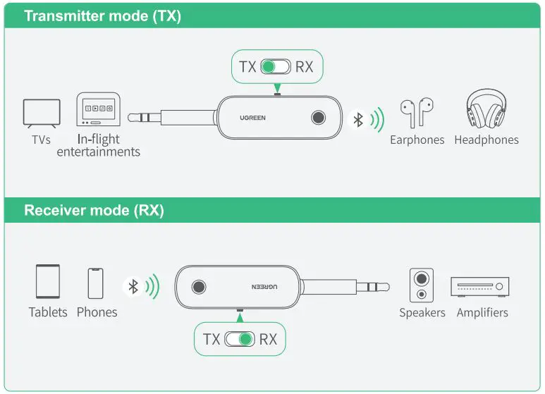 UGREEN-CM403-Bluetooth-Audio-Receiver-Transmitter- (3)