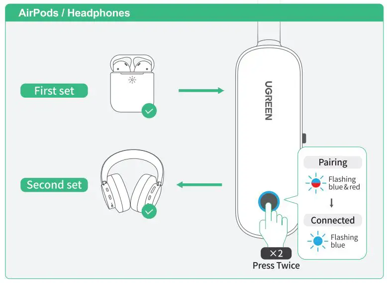 UGREEN-CM403-Bluetooth-Audio-Receiver-Transmitter- (5)