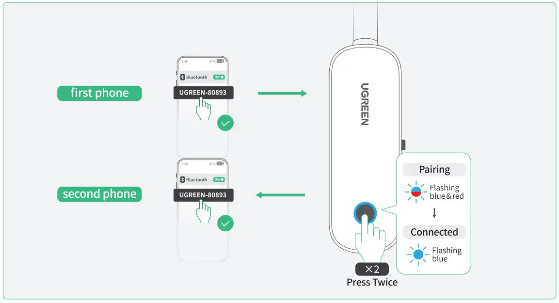 UGREEN-CM403-Bluetooth-Audio-Receiver-Transmitter- (7)