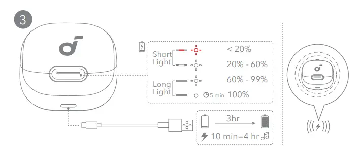 Soundcore Liberty 4 NC True Wireless Noise Canceling Earbuds - fig3