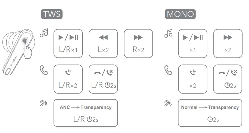 Soundcore Liberty 4 NC True Wireless Noise Canceling Earbuds - fig8