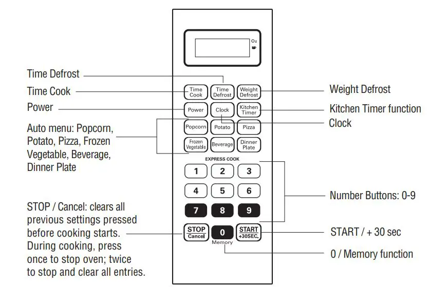 .TOTAL-Chef-TCMO-07-SS-Microwave-Oven-fig-2